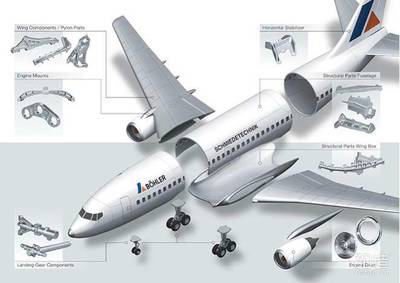 3D打印技术对航空领域究竟有什么帮助?