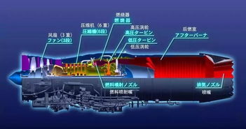 日本攻克航空发动机技术 据称性能媲美f22发动机